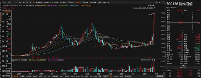 信维通信:马斯克正在疯狂打钱? 信维通信:马斯克正在疯狂打钱?