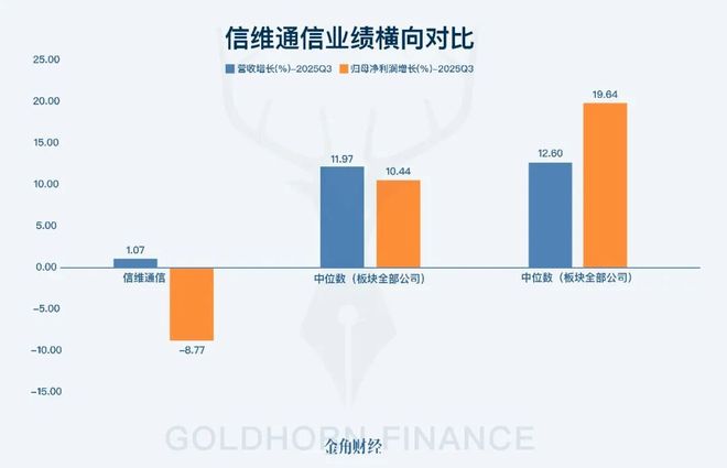 信维通信:马斯克正在疯狂打钱? 信维通信:马斯克正在疯狂打钱?