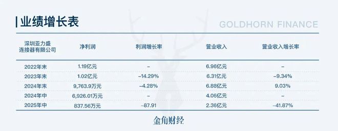 信维通信:马斯克正在疯狂打钱? 信维通信:马斯克正在疯狂打钱?