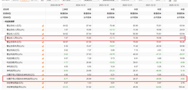 信维通信:马斯克正在疯狂打钱? 信维通信:马斯克正在疯狂打钱?