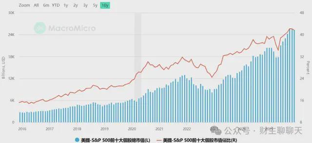 马上，70万亿美元！