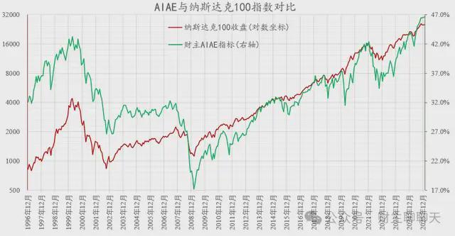 马上，70万亿美元！