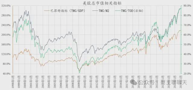 马上，70万亿美元！