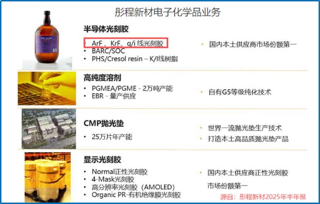 猛攻光刻胶，南大光电，一骑绝尘！