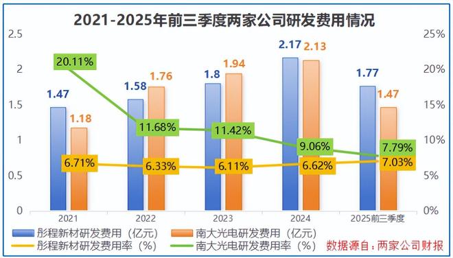 猛攻光刻胶，南大光电，一骑绝尘！