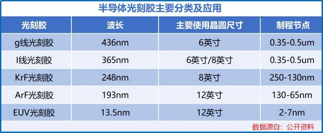 猛攻光刻胶，南大光电，一骑绝尘！