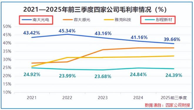 猛攻光刻胶，南大光电，一骑绝尘！