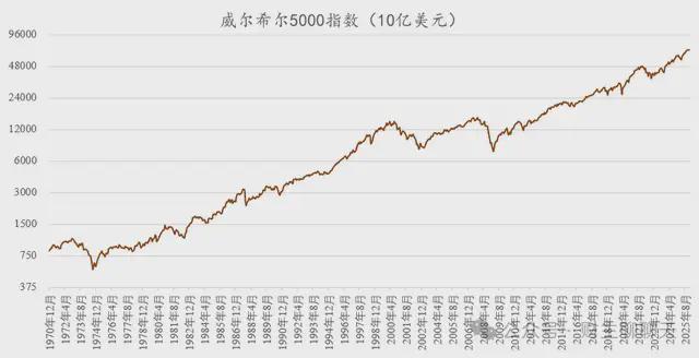 马上，70万亿美元！