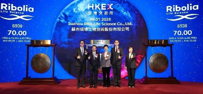 从400万到港交所：昆山，用19年的陪伴助力瑞博生物上市