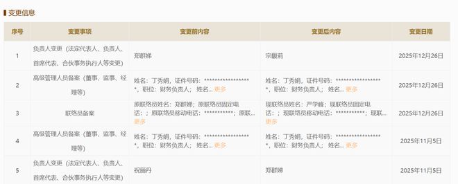 宗馥莉重任宏胜集团法定代表人,距前次变更不足2个月 宗馥莉重任宏胜集团法定代表人,距前次变更不足2个月