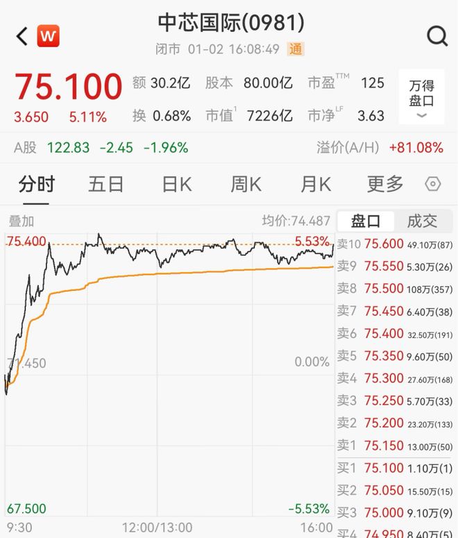 国家大基金，大消息！