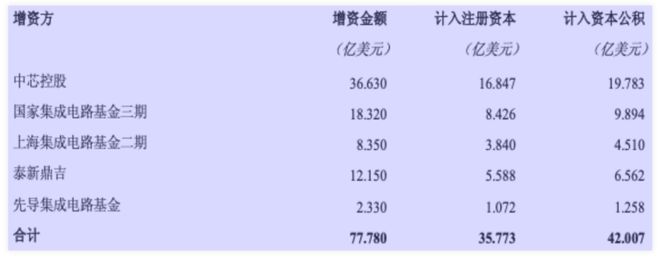 国家大基金，大消息！