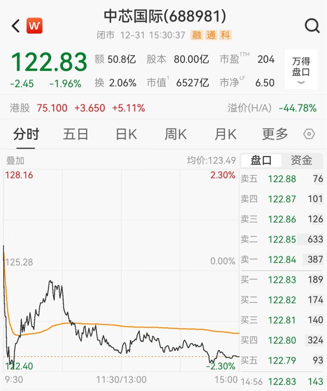 国家大基金，大消息！