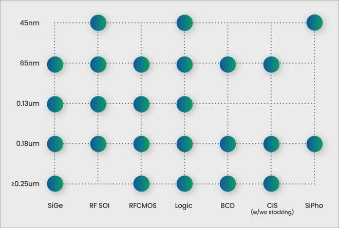 破防!晶圆厂市盈率超英伟达! 破防!晶圆厂市盈率超英伟达!