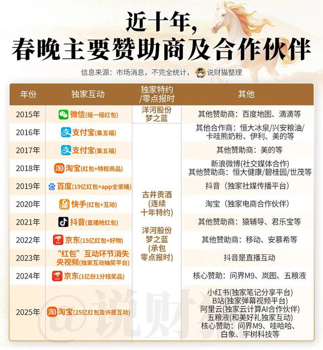 今年春晚赞助商，把我干沉默了！还需要人类吗？