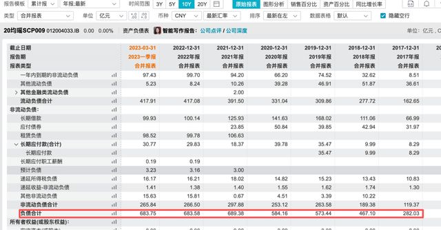 金融板块“顶梁柱”高负荷，500亿“均瑶帝国”可好?