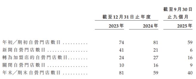 广东传奇“大妈”，一年卖菜百亿！冲击上市账本曝光