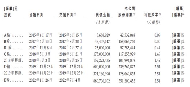 广东传奇“大妈”，一年卖菜百亿！冲击上市账本曝光
