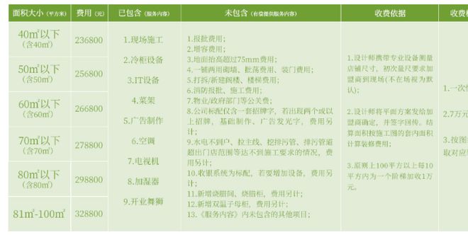 广东传奇“大妈”，一年卖菜百亿！冲击上市账本曝光