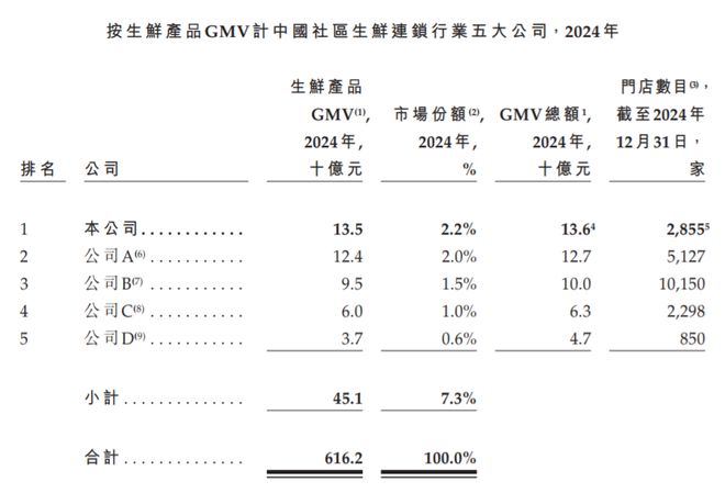 广东传奇“大妈”，一年卖菜百亿！冲击上市账本曝光