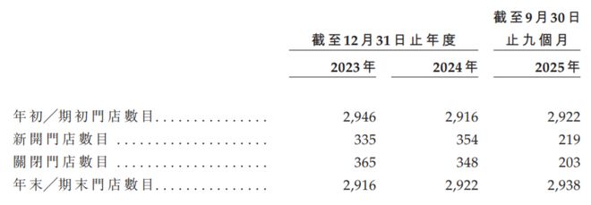 广东传奇“大妈”，一年卖菜百亿！冲击上市账本曝光