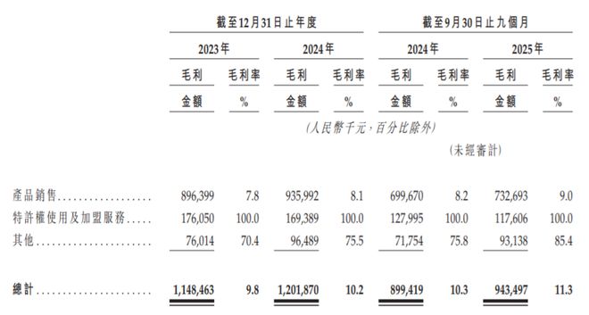 广东传奇“大妈”，一年卖菜百亿！冲击上市账本曝光