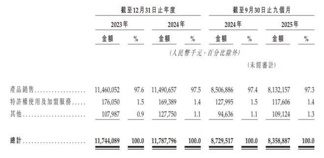 广东传奇“大妈”，一年卖菜百亿！冲击上市账本曝光