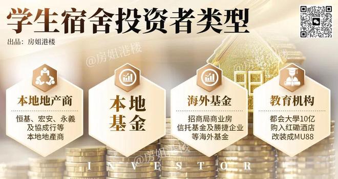 妈呀！财团狂买香港酒店改学生宿舍，租售比惊人