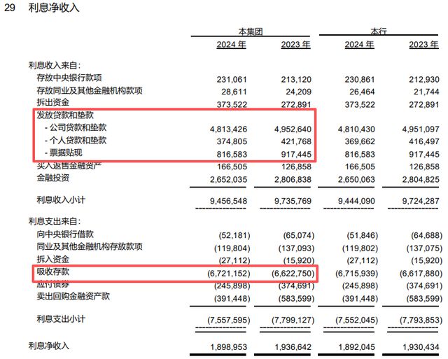 “清不动的”老股东？山西银行4.16亿股“流拍”！