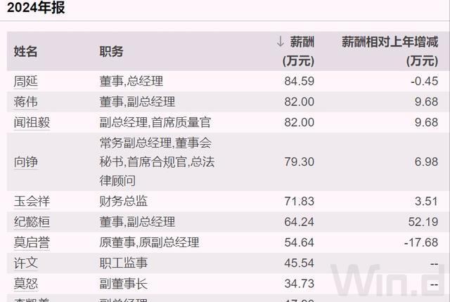 广西239亿国企换帅，75后出任董事长，人均薪酬超过19万
