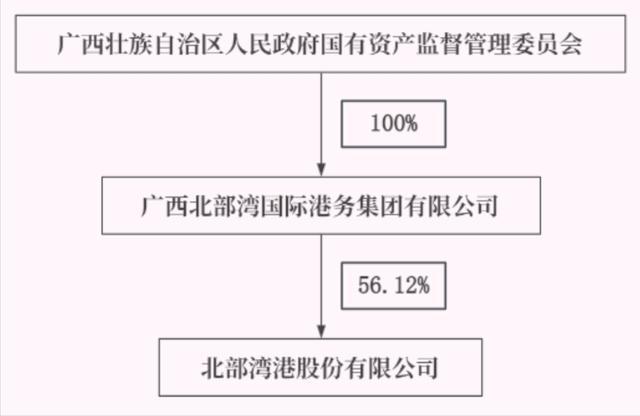 广西239亿国企换帅，75后出任董事长，人均薪酬超过19万