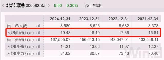 广西239亿国企换帅，75后出任董事长，人均薪酬超过19万