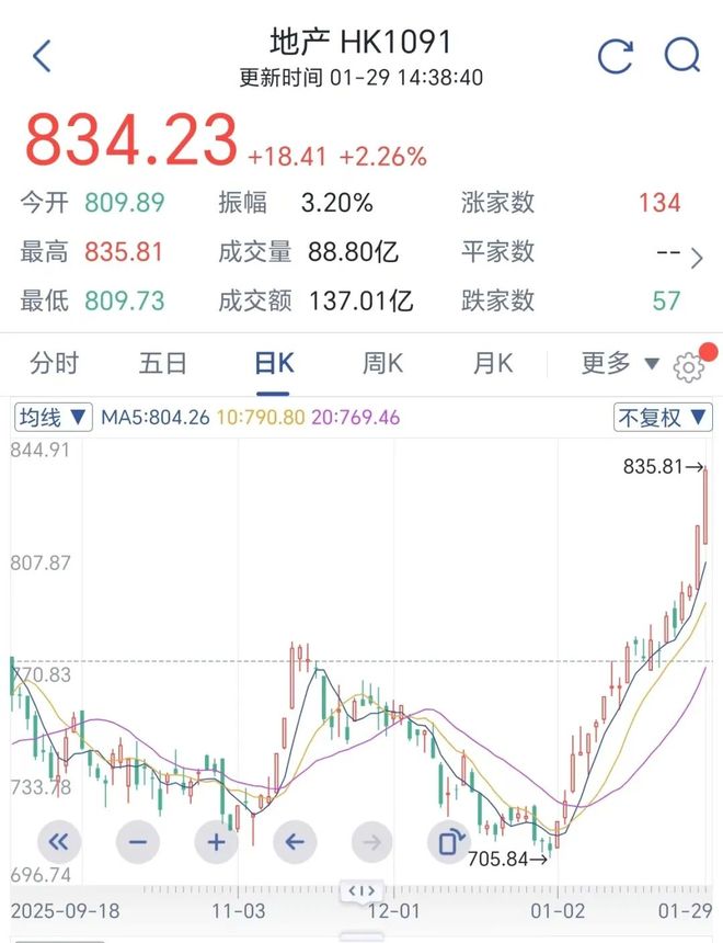 重要信号，大涨