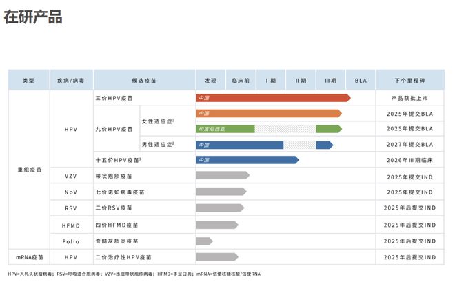 “北交所疫苗第一股”康乐卫士经费短缺，两款HPV疫苗临床试验被暂停