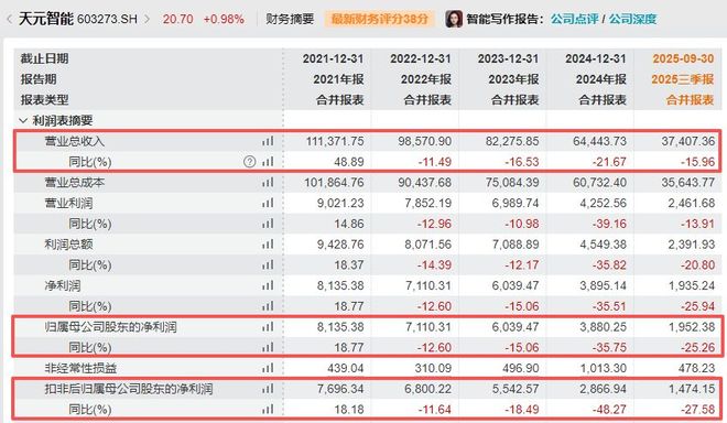 突发！天元智能实控人、董事长吴逸中被留置，周五才主持了董事会会议