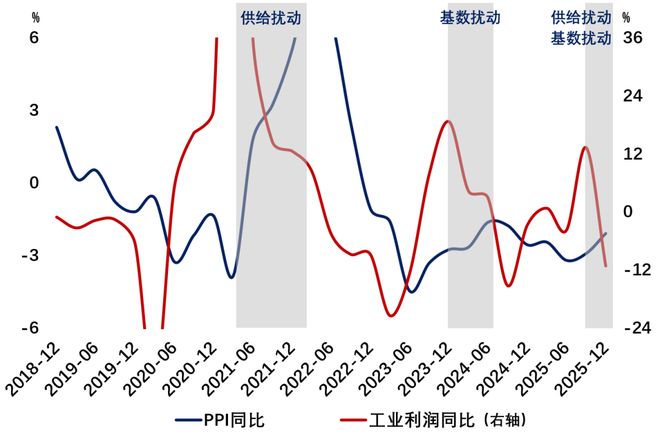 多扰，只为价格？