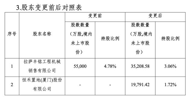潜行16年“合围”阳光保险，七匹狼“金融帝国”悄然浮现