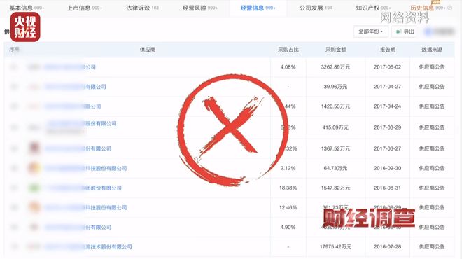 假订单、假客户、假回收！“手套代加工”生意坑惨加工户，央视曝光→