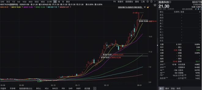 最新公告！三大牛股，明日复牌！