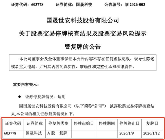 最新公告！三大牛股，明日复牌！