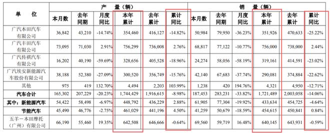 预亏80亿-90亿！广汽集团2025年怎么了？