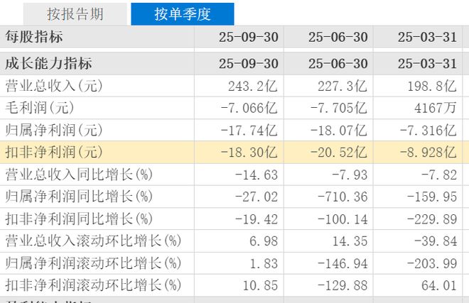 预亏80亿-90亿！广汽集团2025年怎么了？