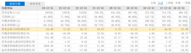预亏80亿-90亿！广汽集团2025年怎么了？