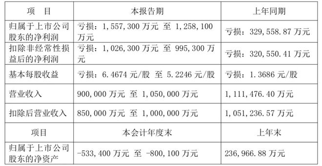 深夜突发!老牌家电巨头或被*ST,前“掌门人”才落马 深夜突发!老牌家电巨头或被*ST,前“掌门人”才落马