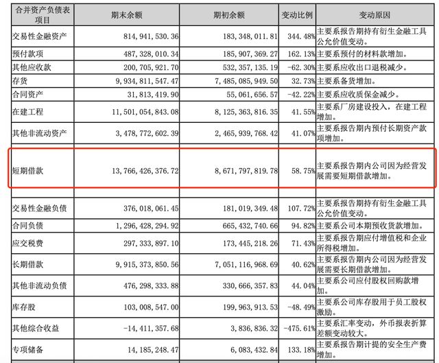 被吉利索赔23亿，又遭沃尔沃召回，欣旺达为何总在“渡劫”？