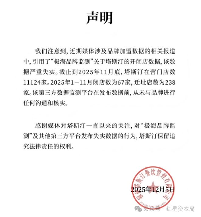 “塔斯汀”打假“塔诗汀”获赔500万，公司去年底曾陷“大规模开关店”风波