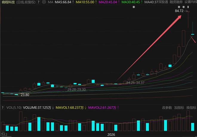 黄金股，彻底崩了？