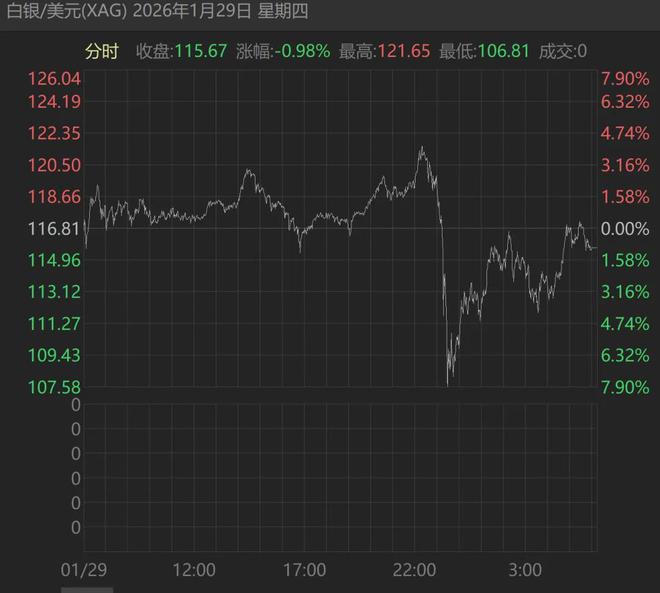 黄金股，彻底崩了？
