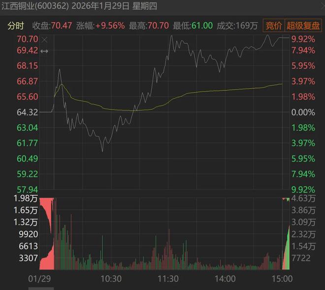 黄金股，彻底崩了？