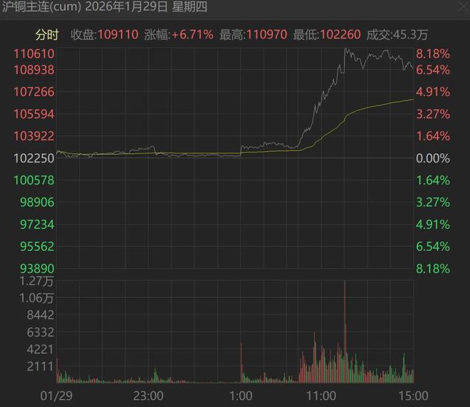 黄金股，彻底崩了？